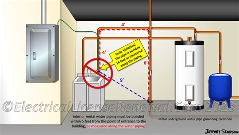 connection should connect the grounding bus to the electrical enclosure|grounding conductor connections nec.